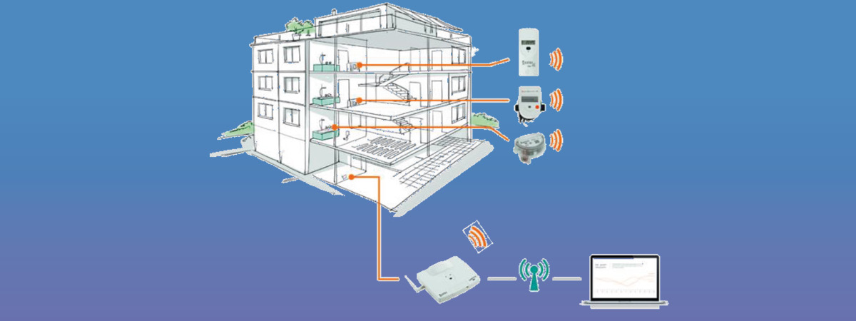 BFW Ritter Produkte fernauslesbare Lösungen